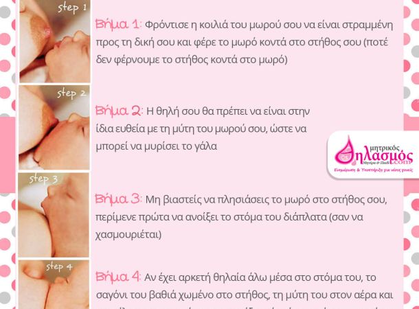 Βάλε το μωρό σωστά στο στήθος