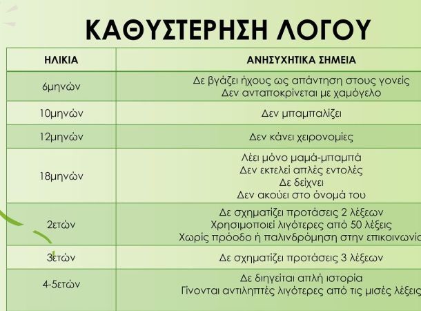Καθυστέρηση λόγου